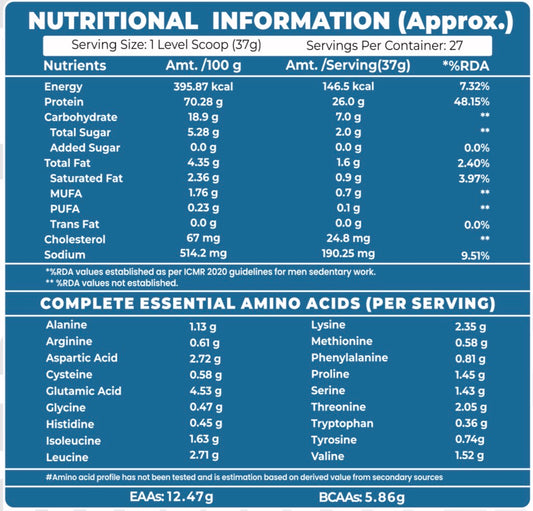 Whey Protein Blend (Isolate + Concentrate)